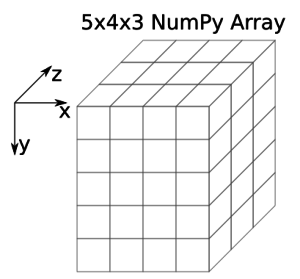 numpy_array_dims