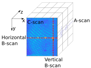 numpy_array_scans